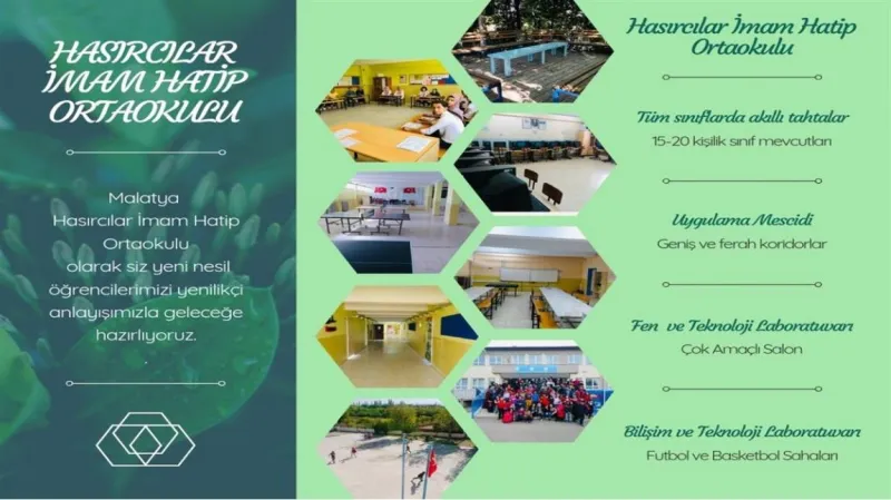 Malatya Hasırcılar İmam Hatip Ortaokulu - Malatya Ortaokulları